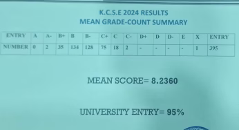 Nyamira Boys High School’s KCSE 2024/2025 Verified Results Analysis & Grade Count