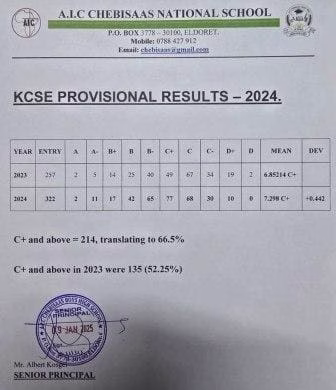 Tengecha Boys High School’s KCSE 2024-2025 Verified Results Analysis & Grade Count 2 Tengecha Boys High School’s KCSE 2024-2025 Verified Results Analysis & Grade Count
