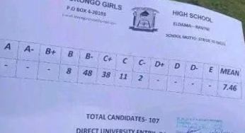 Torongo Girls High School’s KCSE 2024-2025 Verified Results Analysis & Grade Count