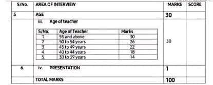 2025 TSC Promotion Interviews Scoring Guide & Marking Scheme 2 2025 TSC Promotion Interviews Scoring Guide & Marking Scheme