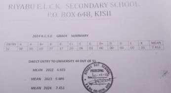 Riyabu ELCK Secondary School’s KCSE 2024-2025 Verified Results Analysis & Grade Count