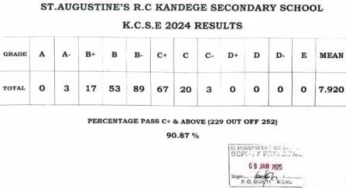 St. Augustine’s R.C Kandege Secondary School’s KCSE 2024-2025 Verified Results Analysis & Grade Count