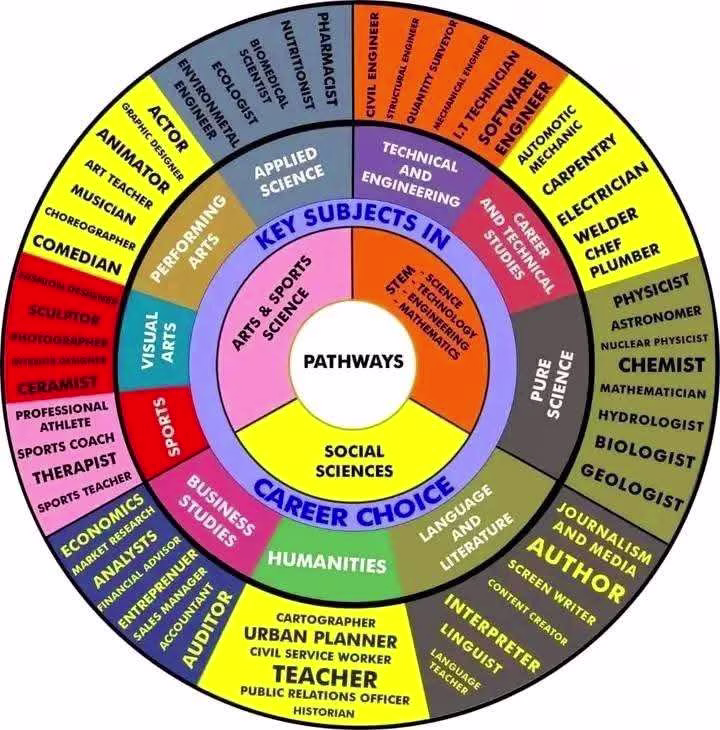 Grade 9 Rationalized CBC Lesson Plans Free 1 Download all the CBC Grade 9 Resources on this site