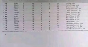 TSC releases JSS teachers’ promotion guidelines: Check job grades, salaries and allowances
