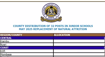 TSC Distribution of Juniour School Replacement Vacancies in May 2025