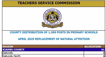 TSC Distribution of Primary School Replacement Vacancies in May 2025