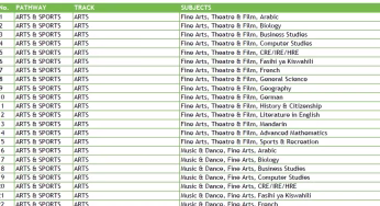 Senior School Pathways and Careers Guide: English
