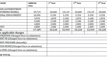 Runyenjes TVC Courses, Contacts, Fees, Location and How To Apply