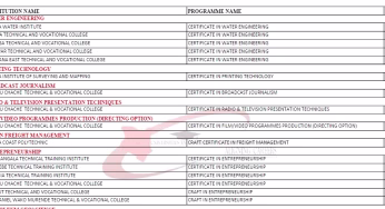 List of all Kuccps Certificate Courses, Fees and Colleges Where Offered