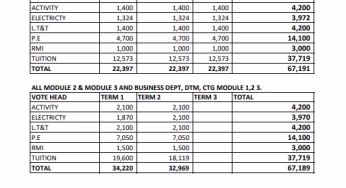 Lang’ata TVC Courses, Contacts, Fees, Location and How To Apply
