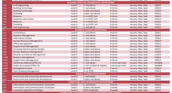 Kipsinende TVC Courses, Contacts, Fees, Location and How To Apply