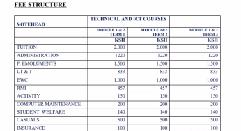 Ndia TVC Courses, Contacts, Fees, Location and How To Apply