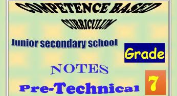 Grade 7 Rationalized Maths Lesson Plans Free {Editable}