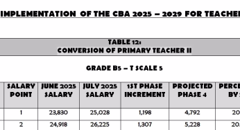 Civil Servants’ Salaries and Allowances to be harmonized.