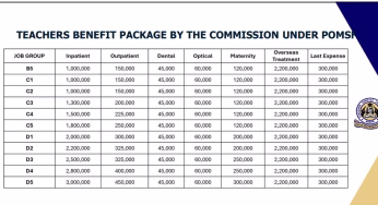 TSC teachers’ SHA medical scheme (POMSF): Full details & benefits
