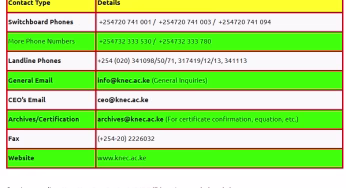 Knec Official Contacts {Best Guide}