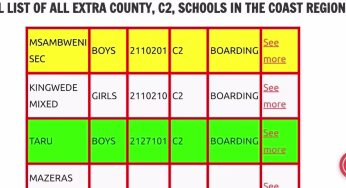 Latest List of All C2, Extra County, Schools in the Coast Region {Official}