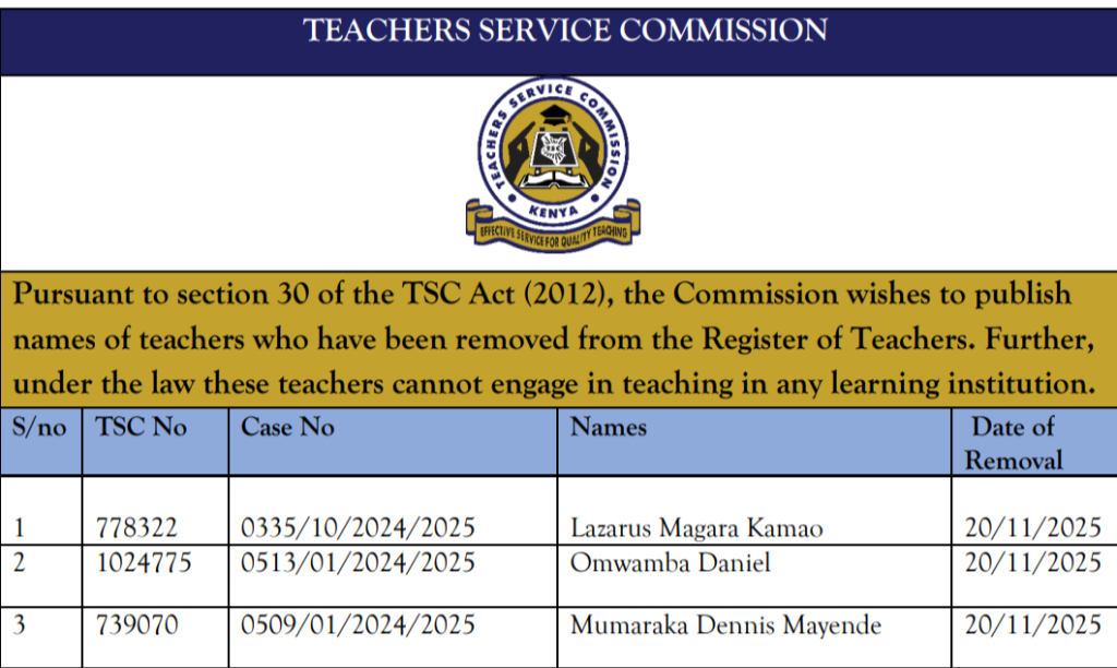 Latest List of teachers deregistered by TSC in November 2025