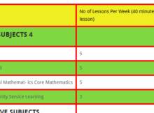 Lessons Distribution at Senior School For Grade 10-12 {MoE Lessons Per Week}