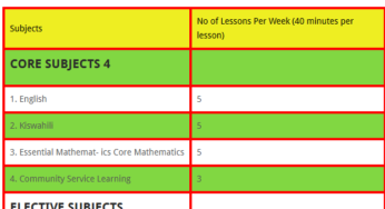 Lessons Distribution at Senior School For Grade 10-12 {MoE Lessons Per Week}