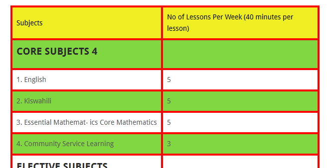 Lessons Distribution at Senior School For Grade 10-12 {MoE Lessons Per Week}