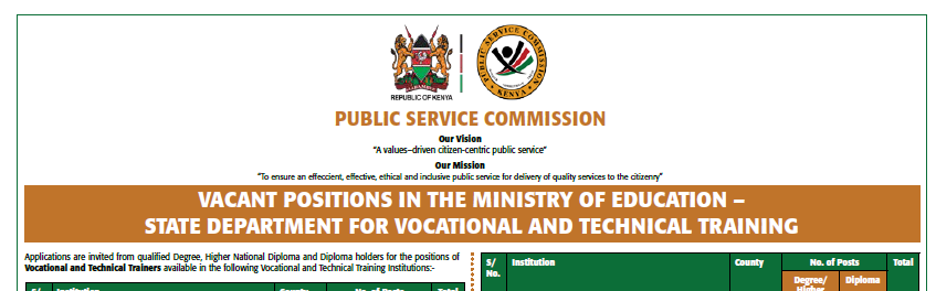 Available TVET Jobs for Degree, Higher National Diploma and Diploma holders
