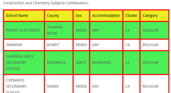 Boys’ Senior Schools offering Biology, Building & Construction and Chemistry Subjects