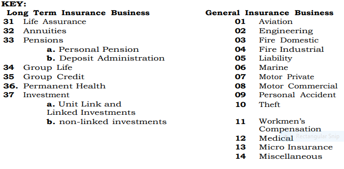 Guide on the Authorized Classes of Businesses
