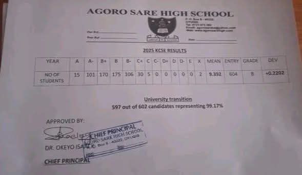 Agoro Sare High School's KCSE 2025 Results Analysis & Grade Count