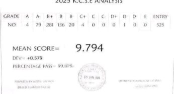 Amabuko High School’s KCSE 2025 Results Analysis & Grade Count