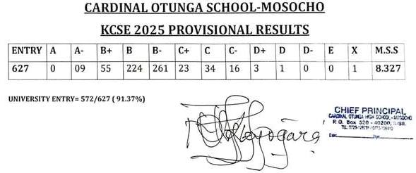 Cardinal Otunga Mosocho High School's KCSE 2025 Results Analysis & Grade Count