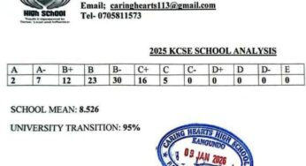 Caring Hearts High School’s KCSE 2025 Results Analysis & Grade Count