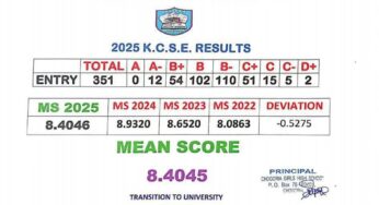 Chogoria Girls High School’s KCSE 2025 Results Analysis & Grade Count