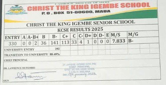 Christ The King Igembe High School's KCSE 2025 Results Analysis & Grade Count