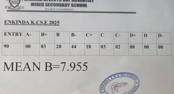 Enkinda Secondary School’s KCSE 2025 Results Analysis & Grade Count