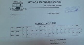 Gesiaga Secondary School’s KCSE 2025 Results Analysis & Grade Count