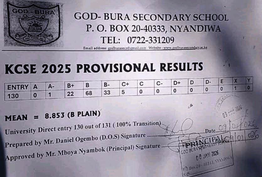 God Bura Secondary School's KCSE 2025 Results Analysis & Grade Count