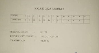 Gogo Secondary School’s KCSE 2025 Results Analysis & Grade Count