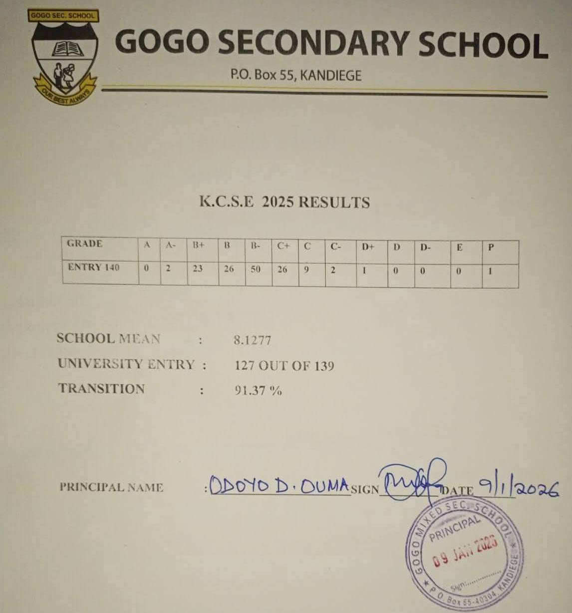 Gogo Secondary School's KCSE 2025 Results Analysis & Grade Count