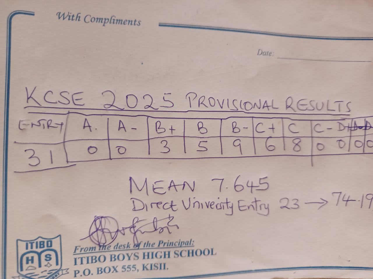 Itibo Boys High School's KCSE 2025 Results Analysis & Grade Count