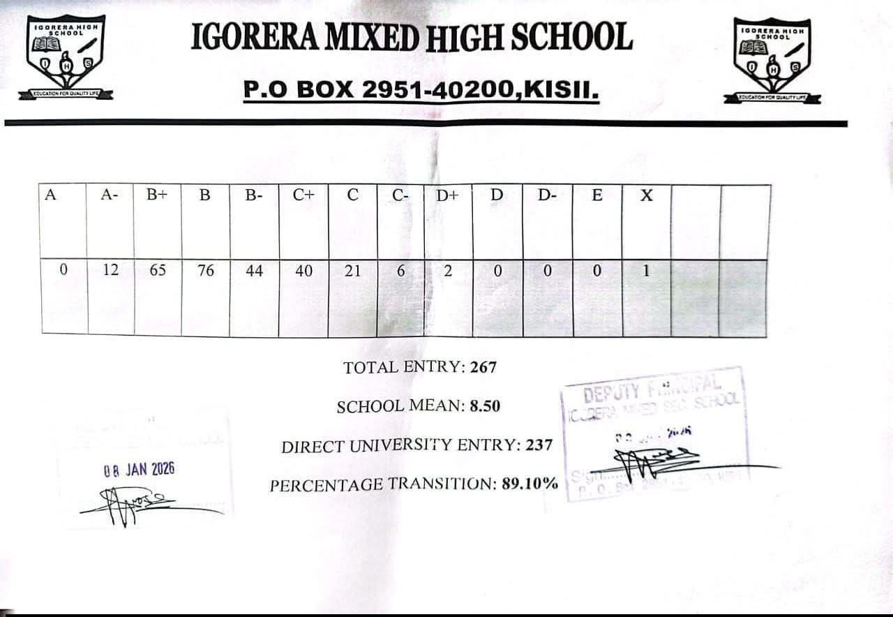 Igorera Mixed High School's KCSE 2025 Results Analysis & Grade Count