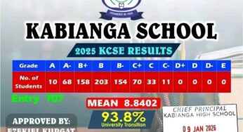 Kabianga High School’s KCSE 2025 Results Analysis & Grade Count