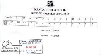 Kanga High School’s KCSE 2025 Results Analysis & Grade Count
