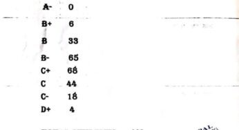 Kyondoni Girls’ High School’s KCSE 2025 Results Analysis & Grade Count