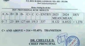 Londiani Boys High School’s KCSE 2025 Results Analysis & Grade Count