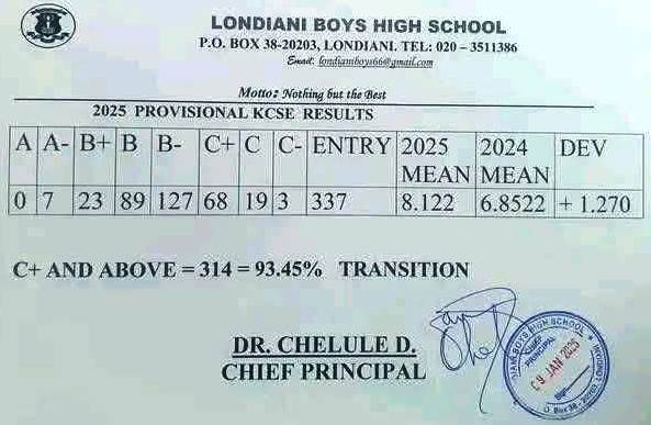 Londiani Boys High School's KCSE 2025 Results Analysis & Grade Count