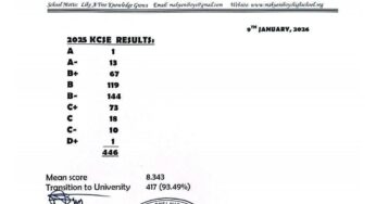 Makueni Boys’ High School’s KCSE 2025 Results Analysis & Grade Count