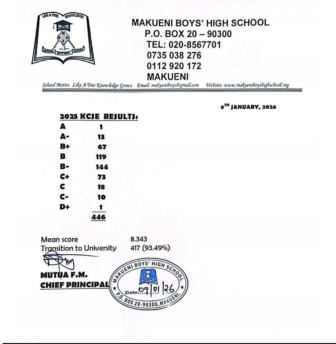 Makueni Boys' High School's KCSE 2025 Results Analysis & Grade Count