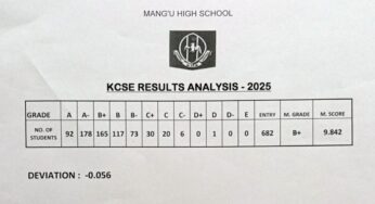 Mang’u High School’s KCSE 2025 Results Analysis & Grade Count