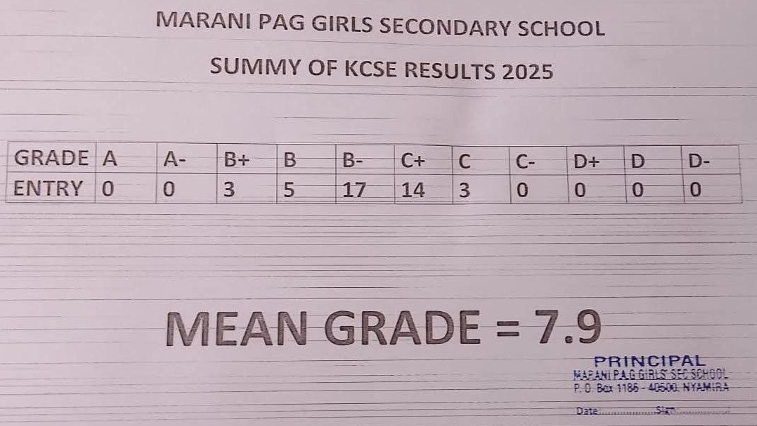Marani PAG Girls High School's KCSE 2025 Results Analysis & Grade Count